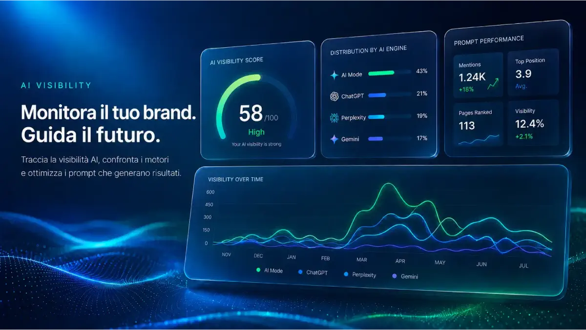 Come appare il brand nelle risposte AI