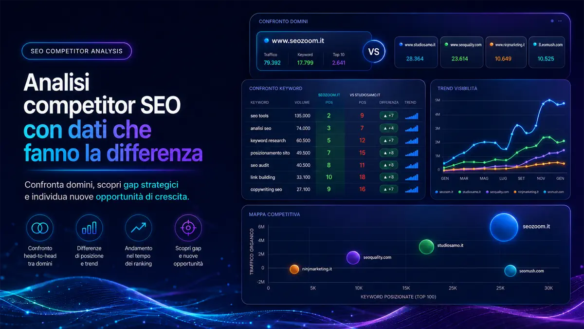 Analisi competitor SEOZoom: confronto domini, keyword e trend di visibilità