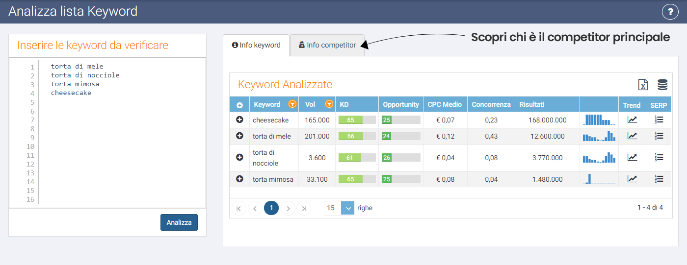 Analisi Di Mercato Seo Magnet Marketing