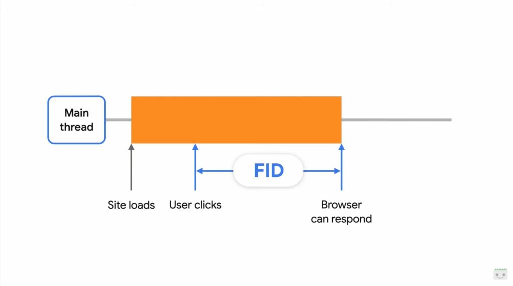 O que é FID (First Input Delay) e como otimizá-lo