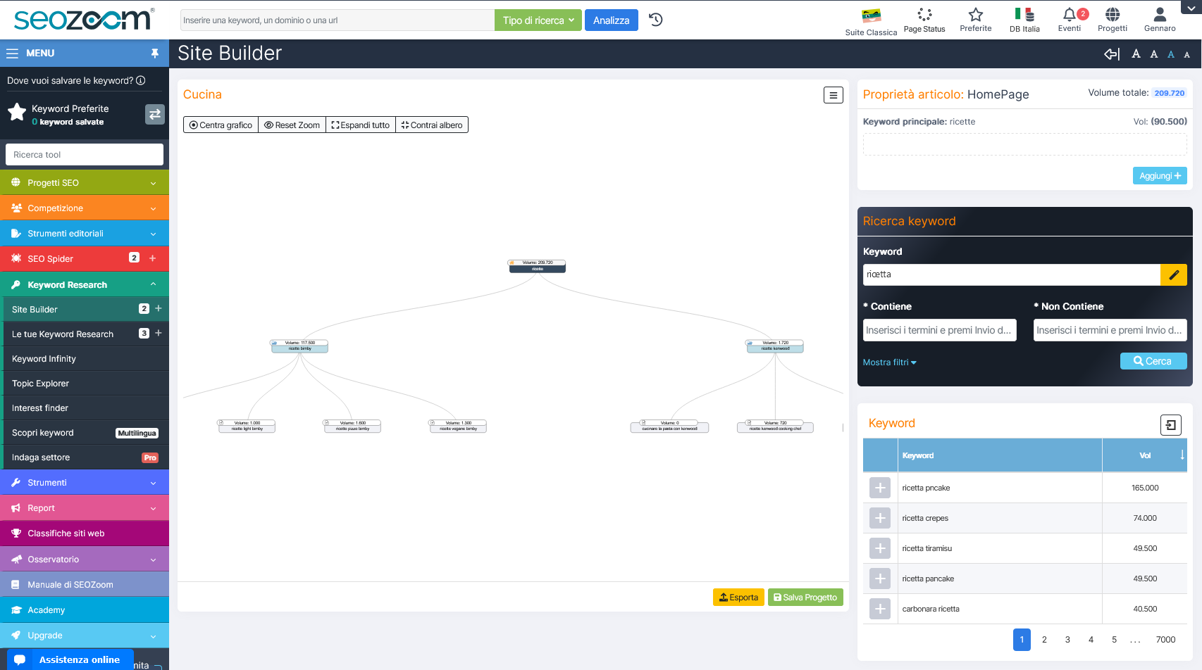 Site Builder: la struttura del sito a regola d'arte