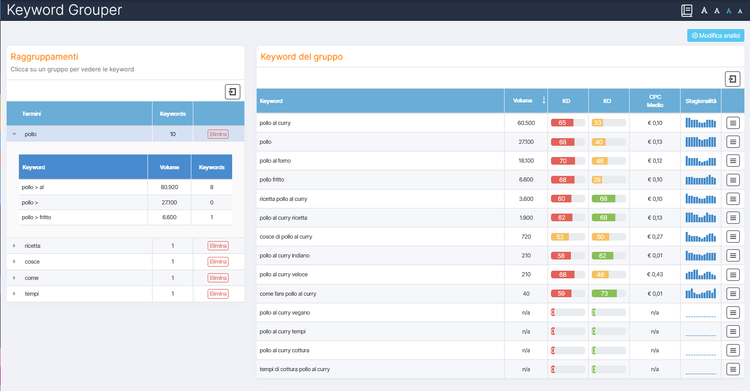 Keyword Grouper: un supporto per creare gruppi pertinenti di keyword