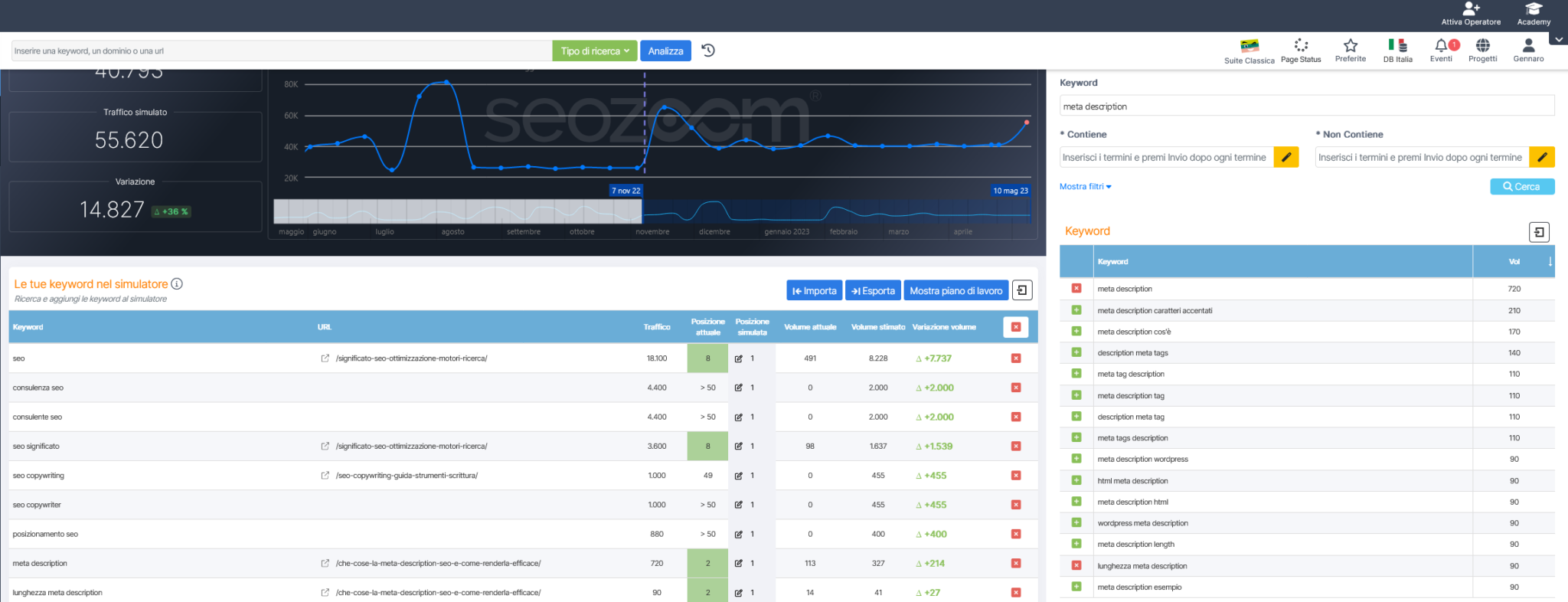 Rank Simulator: anticipa i risultati potenziali delle tue ottimizzazioni