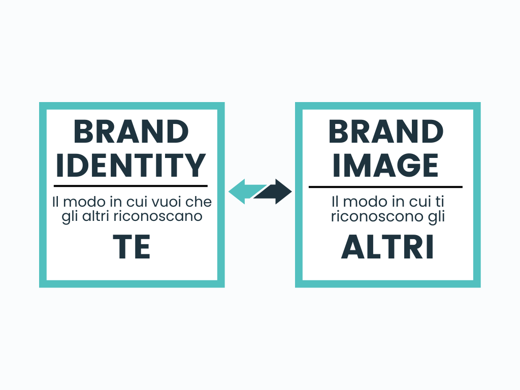 Differenza tra brand identity e brand image