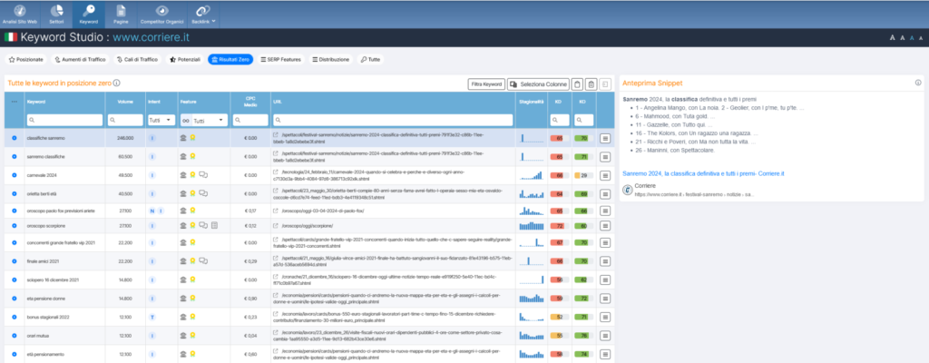 Come trovare i Featured snippet con SEOZoom da analisi dominio