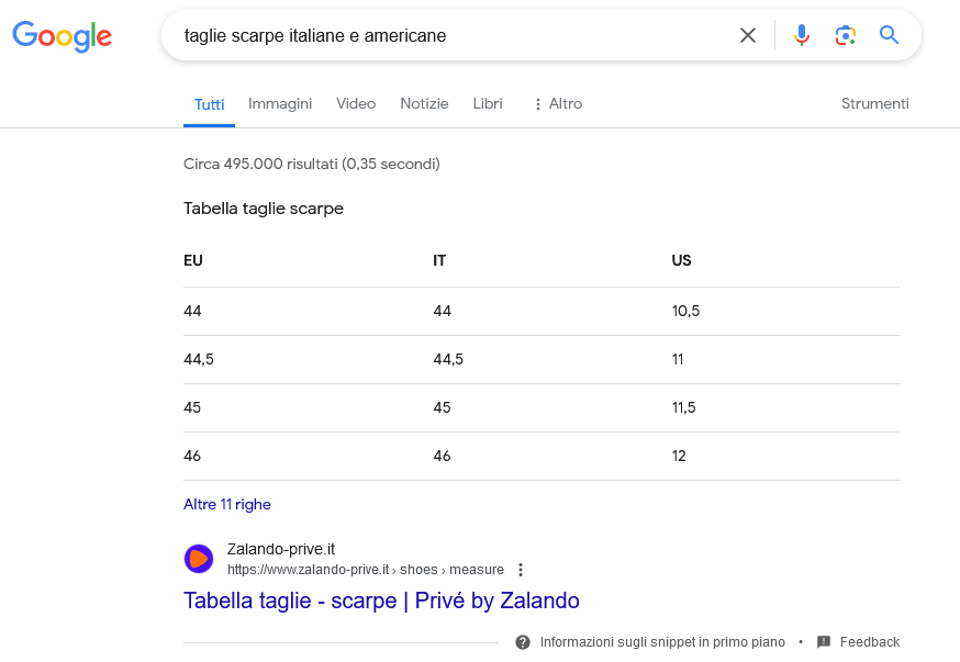 Esempio di featured snippet tabella