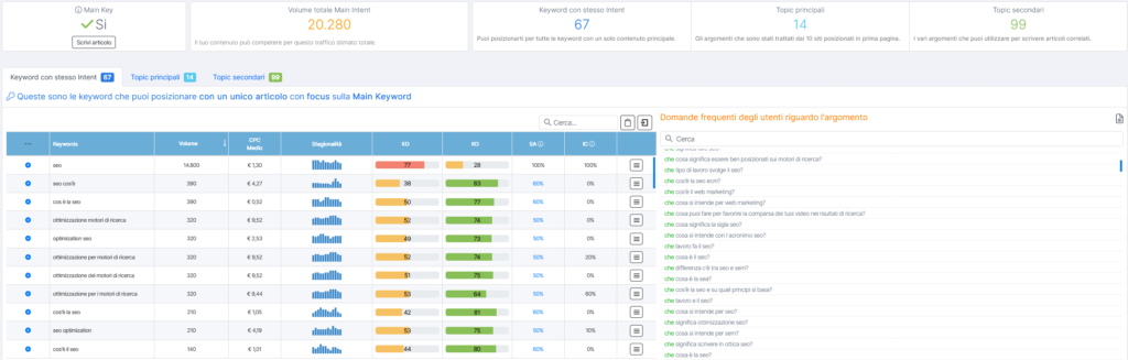 approfondimenti sulla keyword
