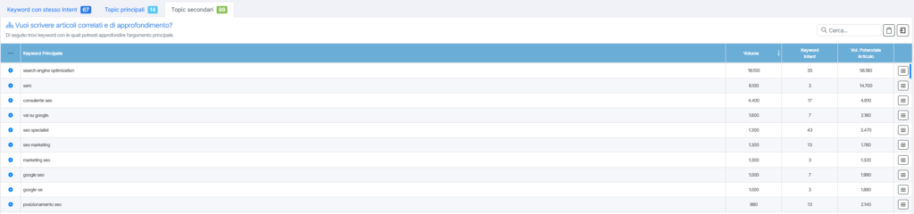 Analisi keyword SEO