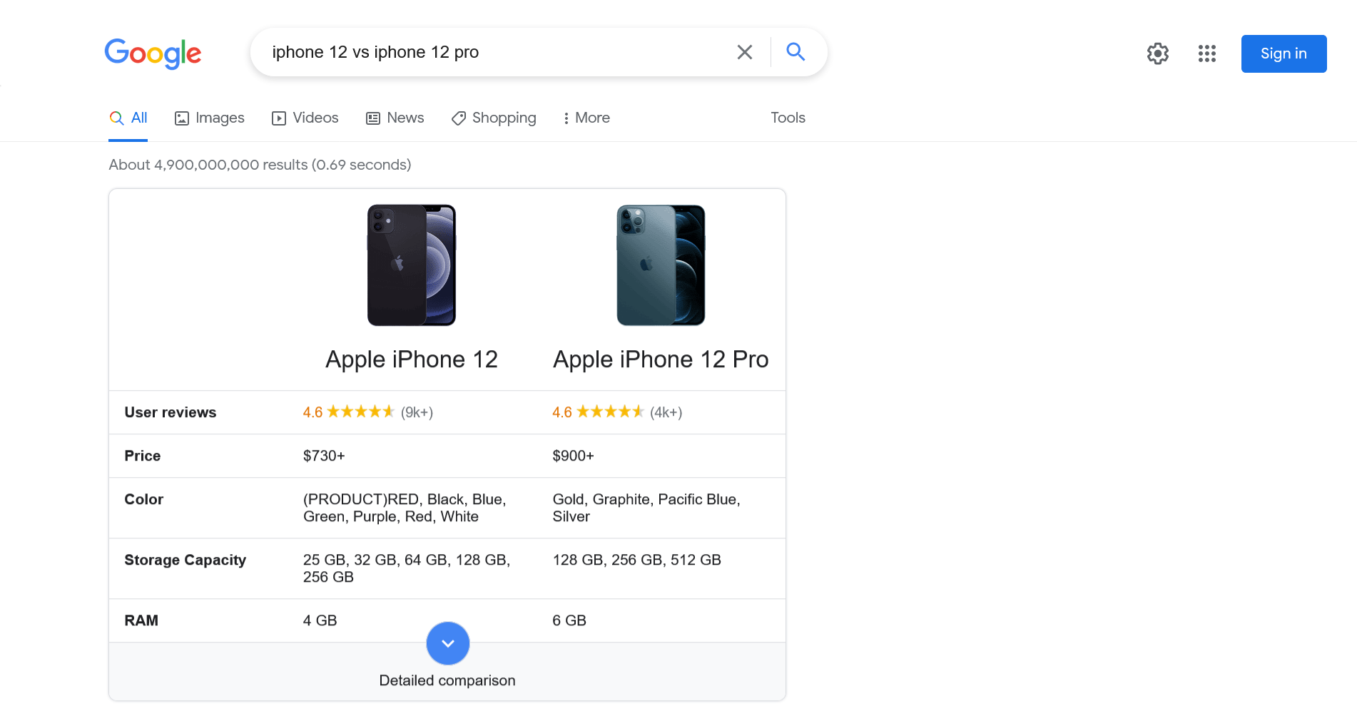 Esempio di confronto prodotti in SERP