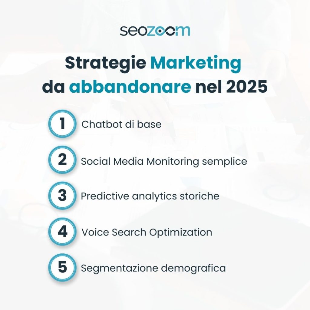 strategie-marketing-da-abbandonare-2025 Infografica articolo blog strategie marketing da abbandonare 2025