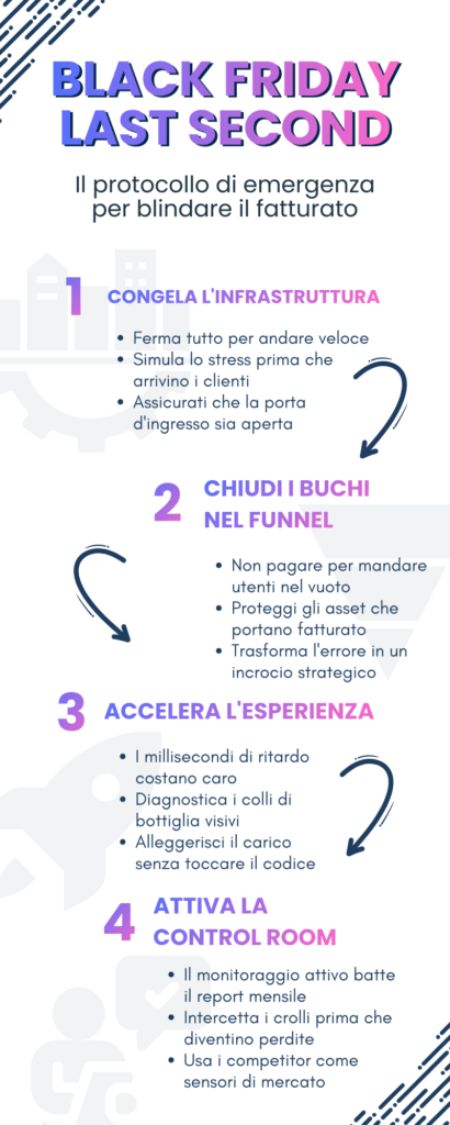 la tua checklist operativa per blindare il fatturato nel black friday