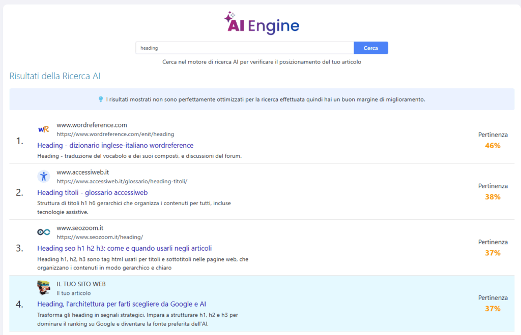 risultato della simulazione in AI Engine
