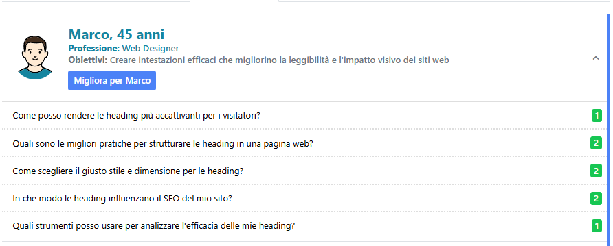 l'ottimizzazione del testo per le buyer persona