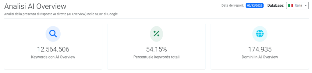 Lo Studio SEOZoom su AI Overview in Italia: quando appare e chi appare