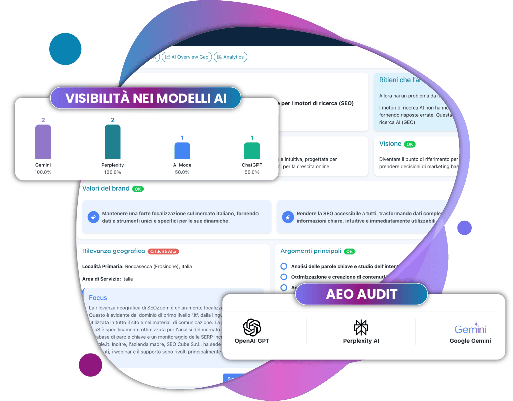 SEO for AI