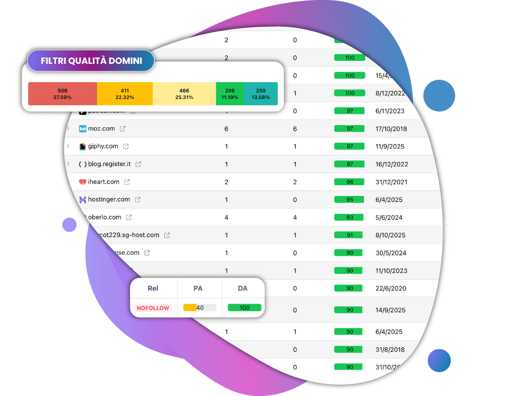 Analisi backlink