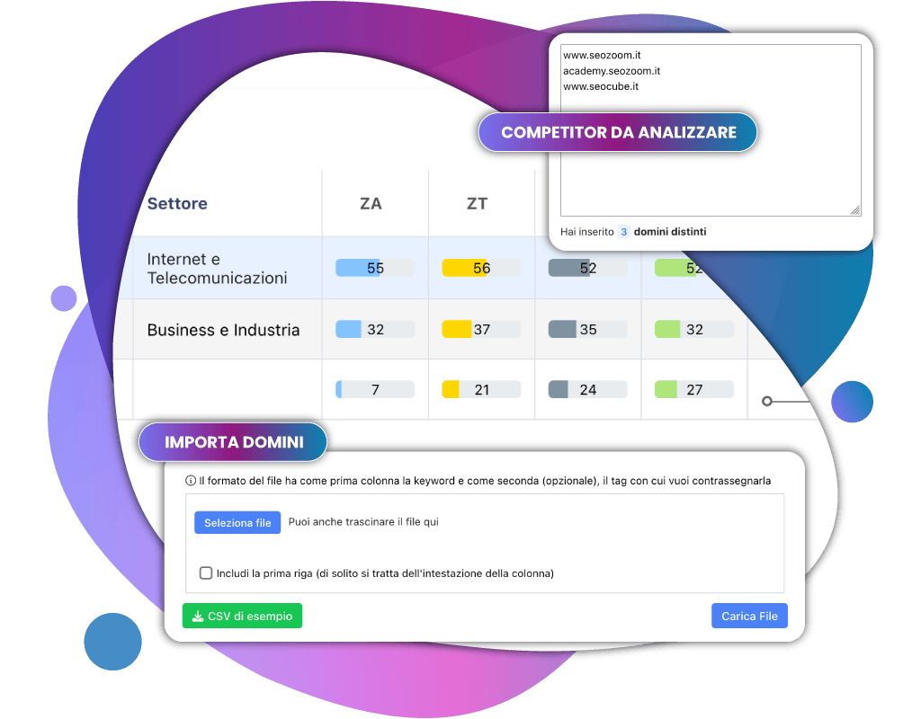 Analisi da lista competitor o pagine