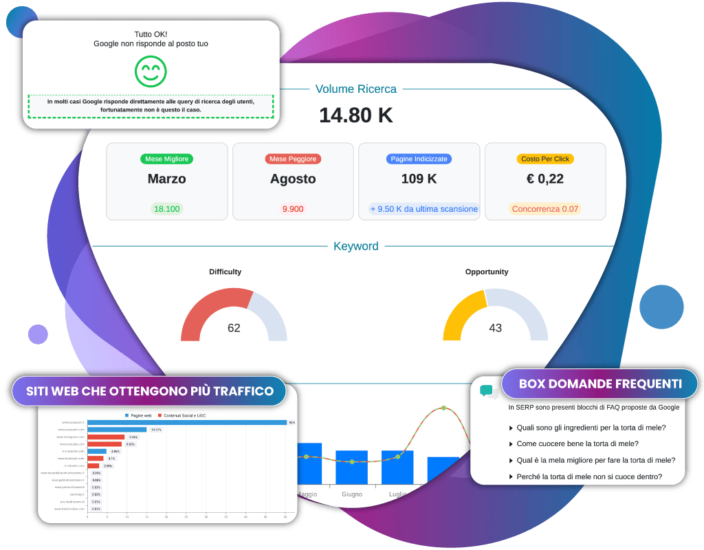 Audit Keyword