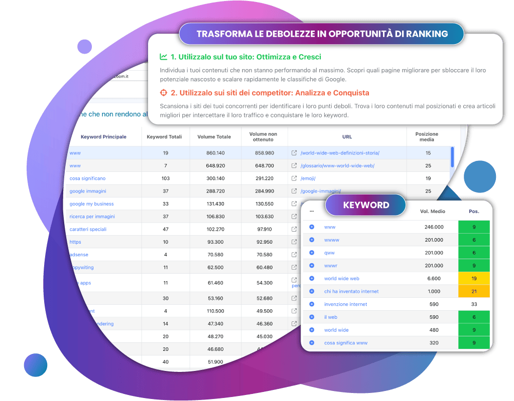 Opportunity Finder