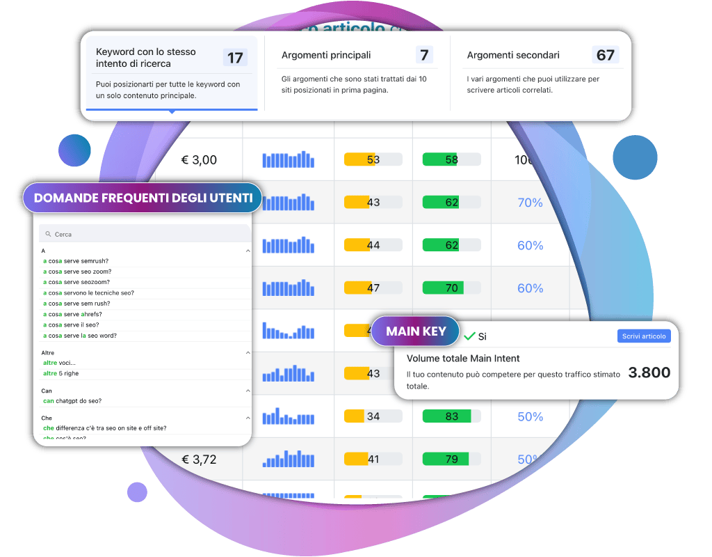 Suggerisci keyword articolo