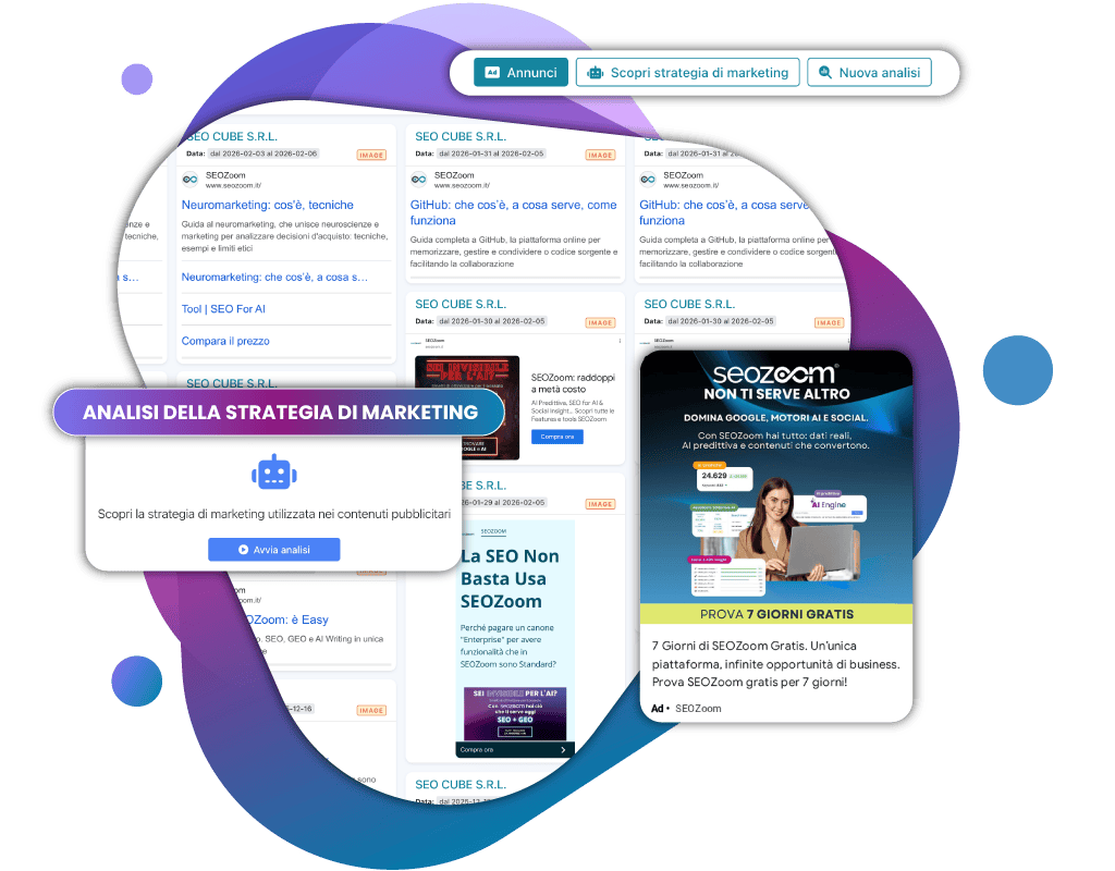 ADS Insights