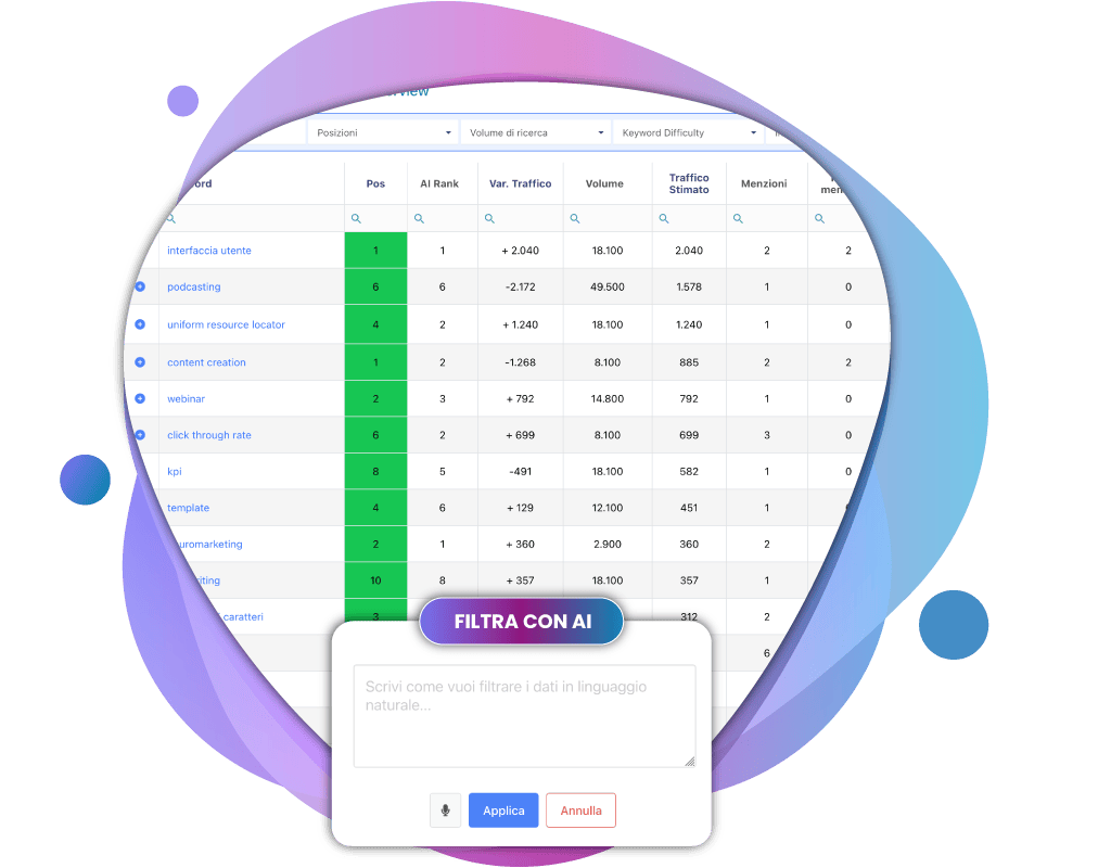 AI Overview