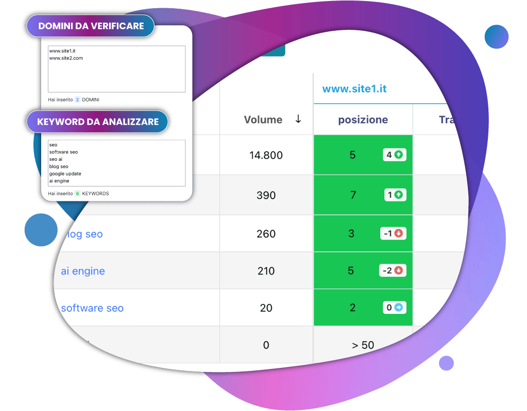 Analisi da lista keyword