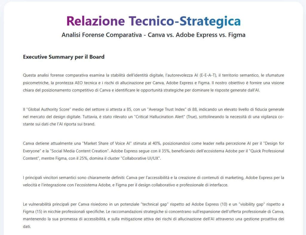 confronto tra Canva, Adobe Express e Figma