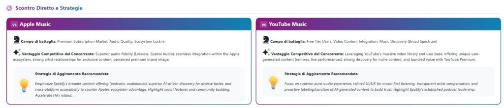 report su Spotify, Apple Music e YouTube Music