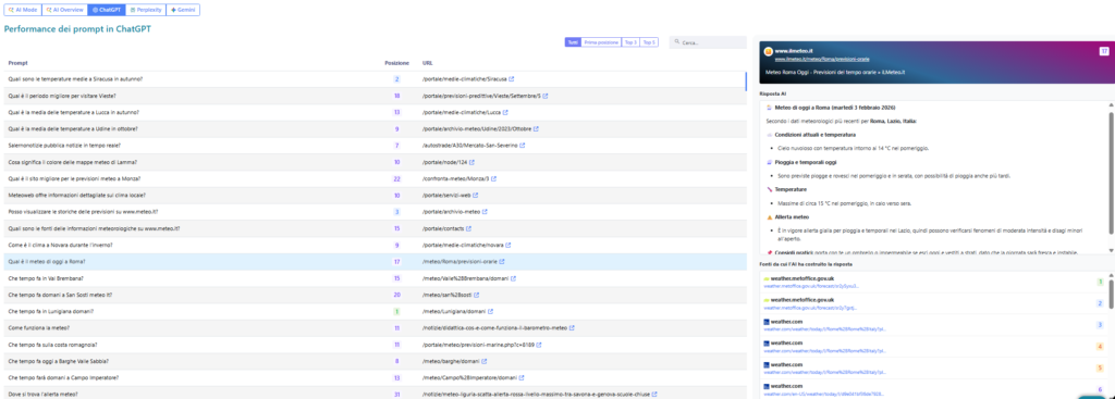 Analisi della distribuzione dei prompt in ChatGPT
