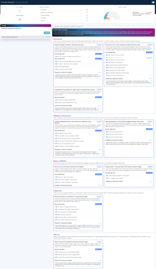 Analisi del prompt "Quale citt&agrave; visitare in Italia ad aprile?", che apre una ricerca esplorativa che sembra informativa e contiene gi&agrave; pianificazione, confronto e decisione