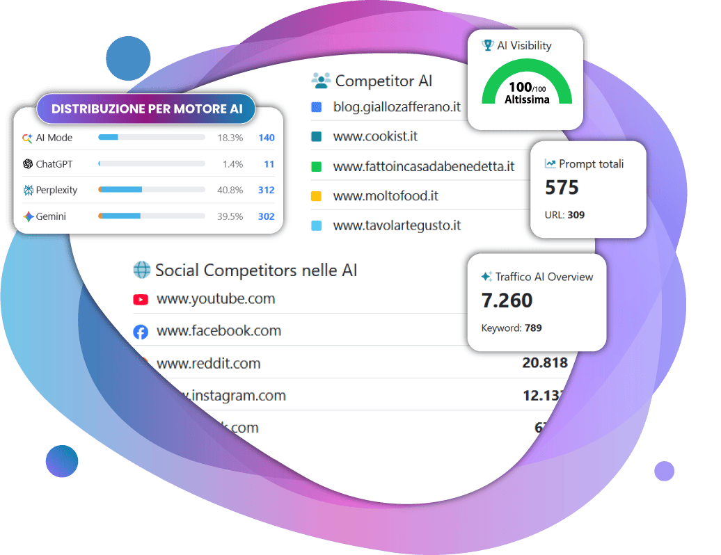 AI Visibility