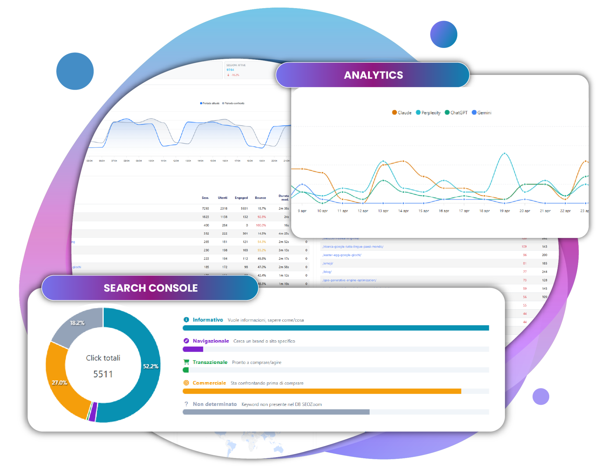 Analytics e Search Console