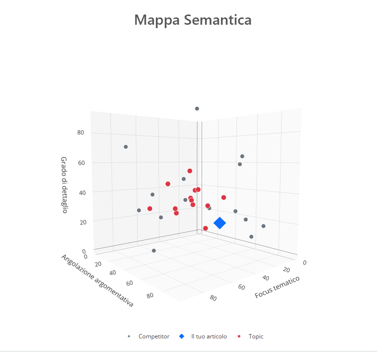 La mappa vettoriale per capire la posizione del tuo contenuto