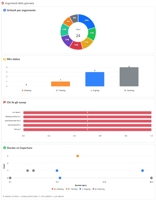 rassegna stampa ai di seozoom