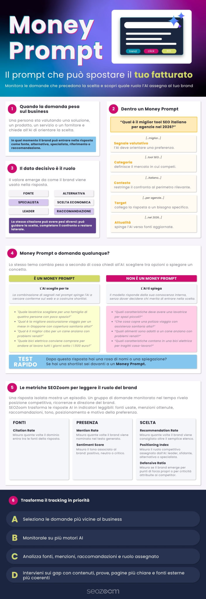 Tutto ciò che c'è da sapere sui money prompt