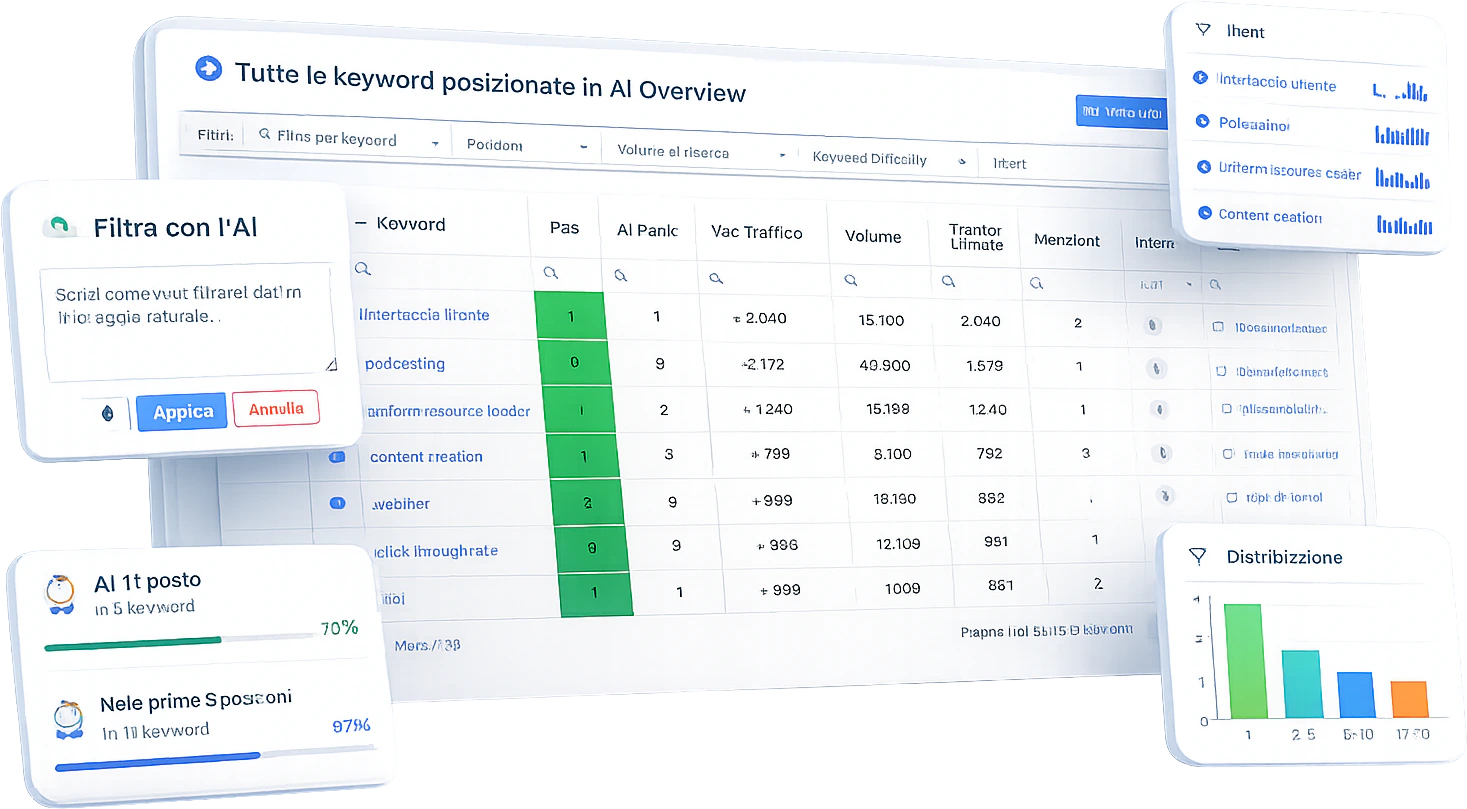 Analisi di AI Overview di Google in SEOZoom