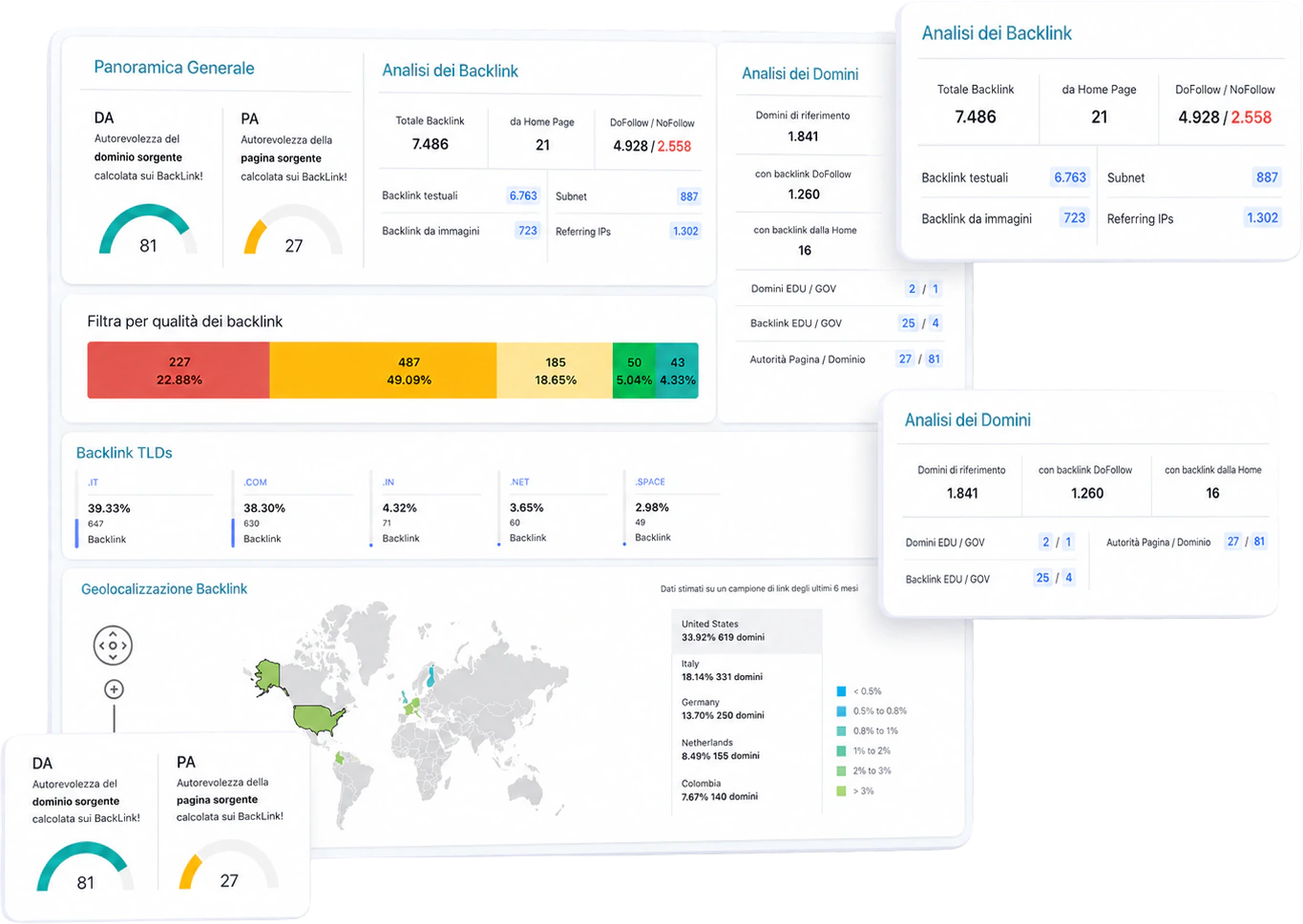 Analisi del profilo backlink in SEOZoom