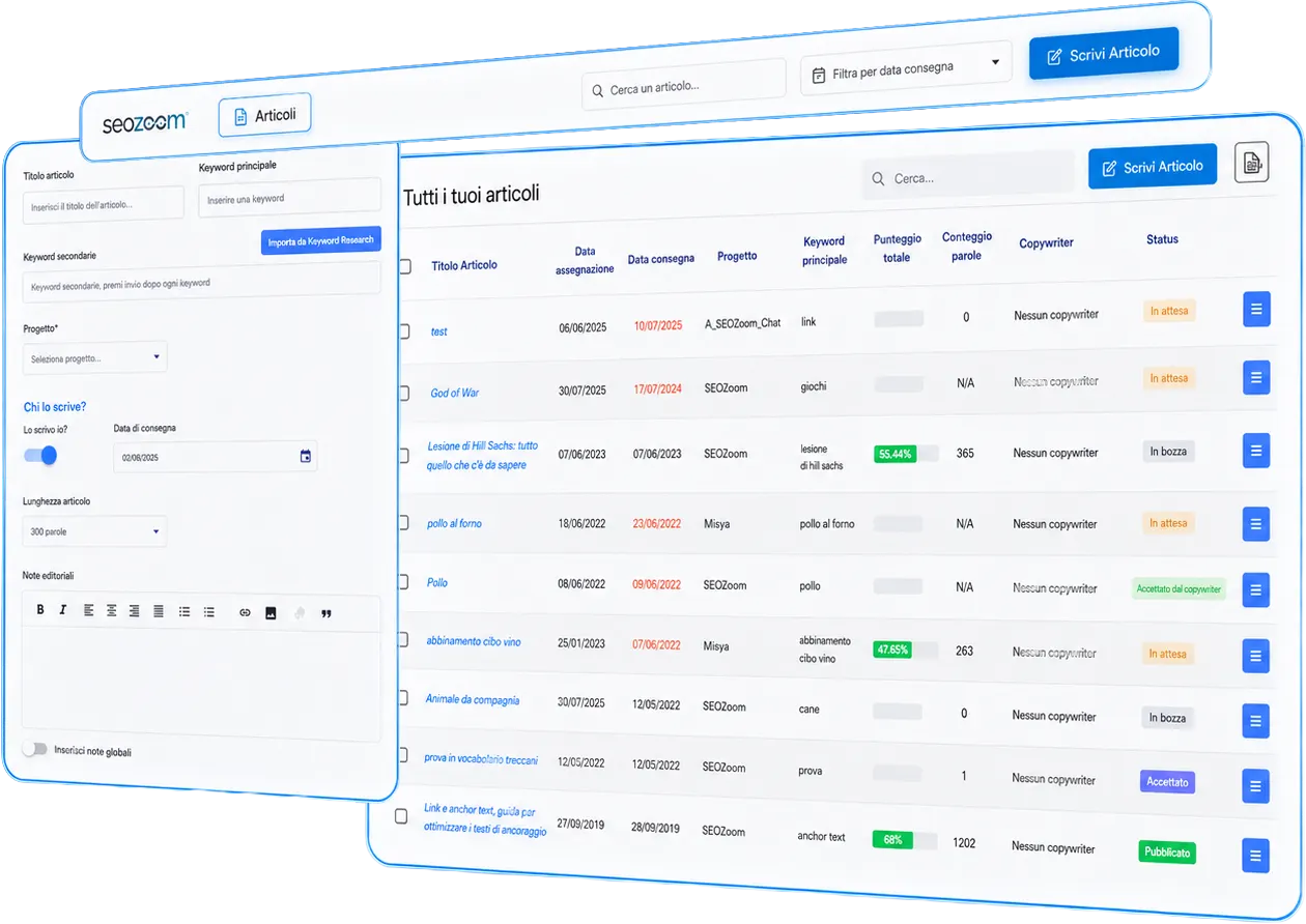 Gestione del piano editoriale in SEOZoom