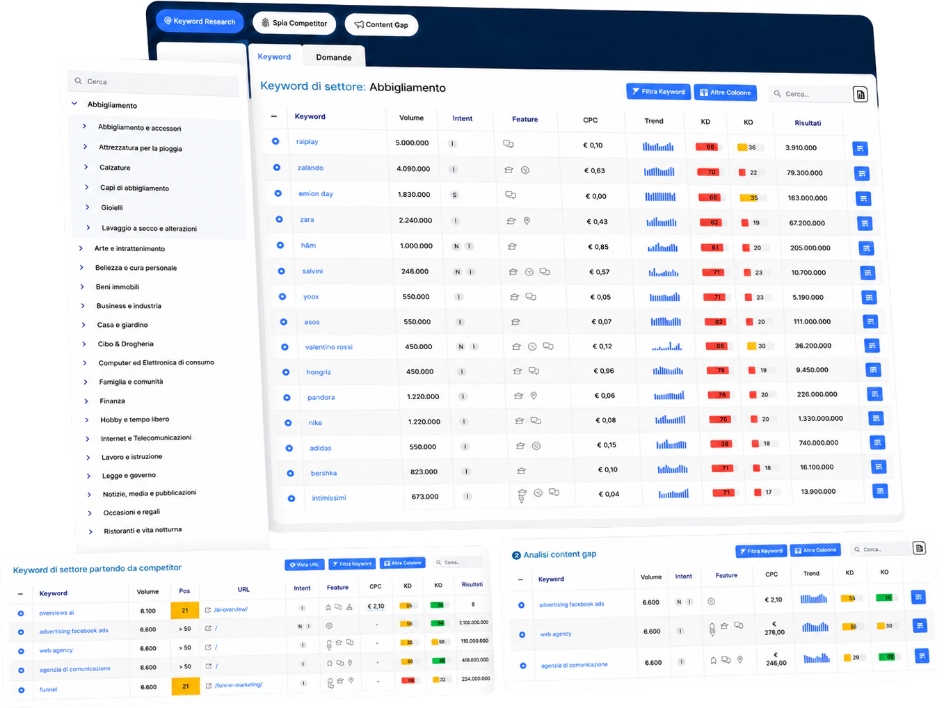 Indaga Settore: analisi delle keyword di un mercato in SEOZoom