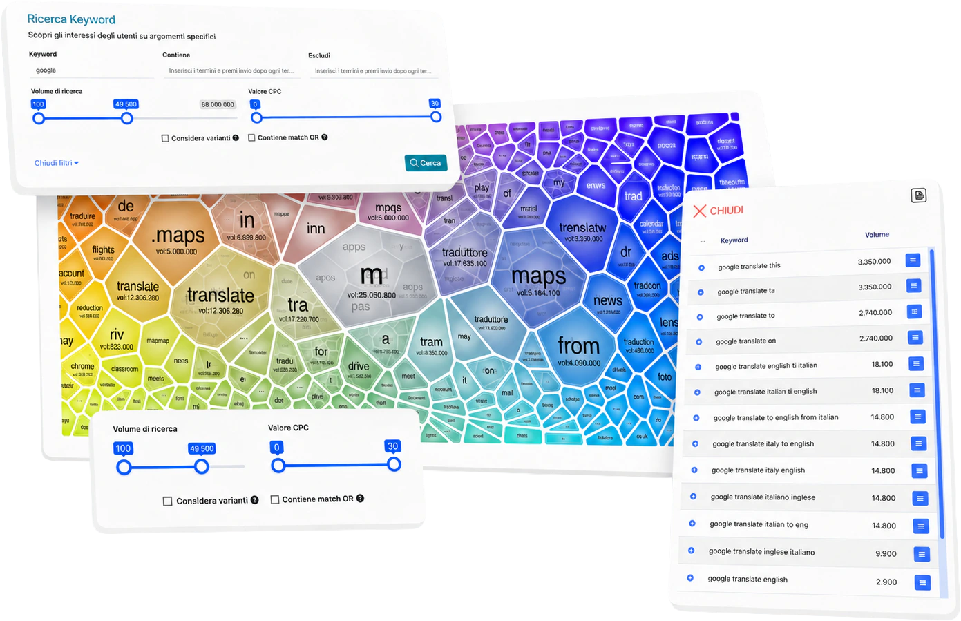 Interessi del pubblico: mappa visiva dei topic in SEOZoom