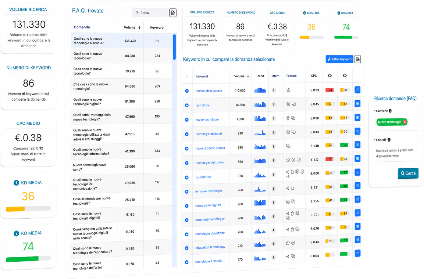 Question Explorer: le domande degli utenti su Google in SEOZoom