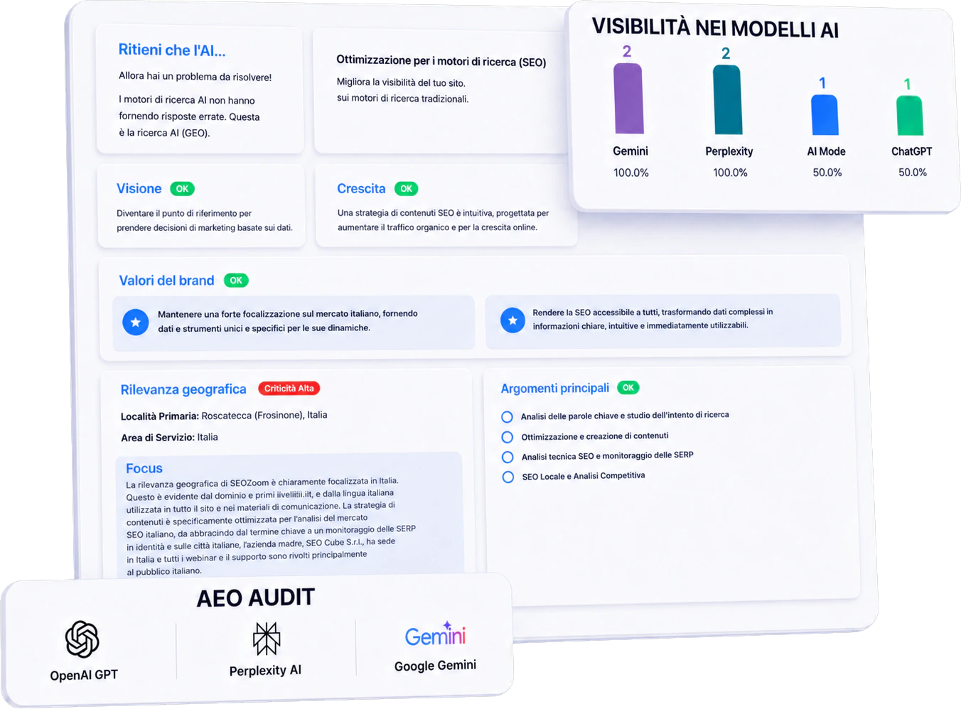 Strumenti SEO for AI di SEOZoom