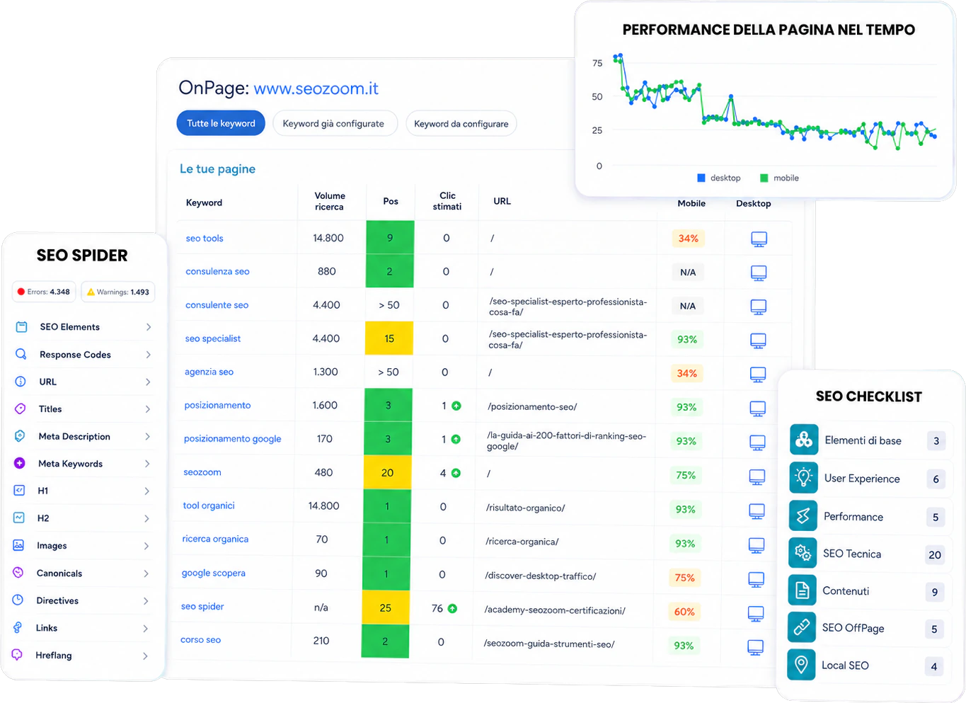Strumenti SEO tecnici e onpage di SEOZoom
