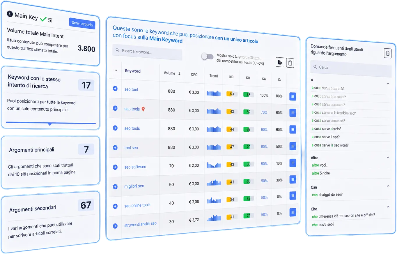 Suggerimenti di keyword e temi correlati per un articolo in SEOZoom