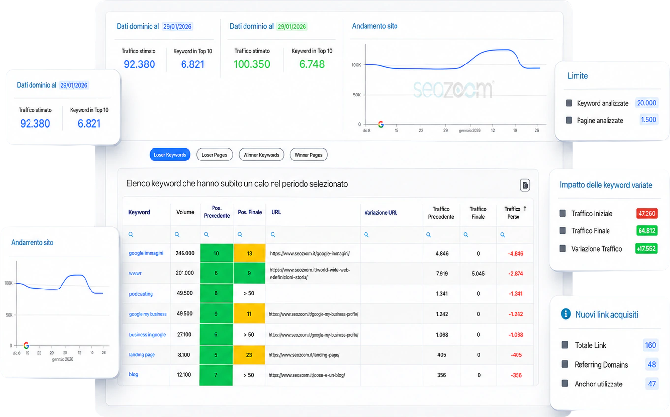 Time Machine: confronto storico della visibilità in SEOZoom