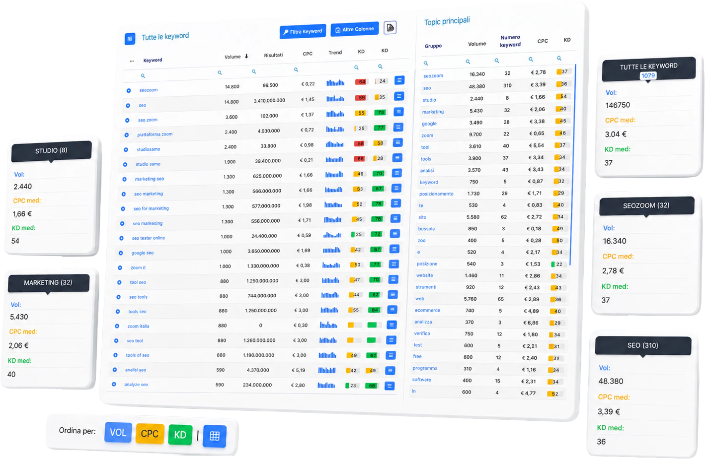Topic Explorer: cluster di keyword per intento in SEOZoom