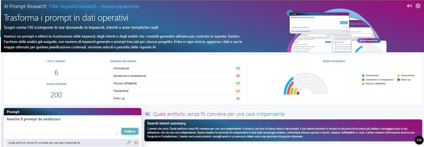 AI Prompt Research: gli ambiti ricostruiti dal prompt sull'antifurto senza fili