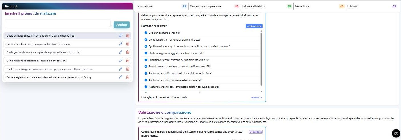 Le domande degli utenti ricostruite da AI Prompt Research per l'antifurto senza fili