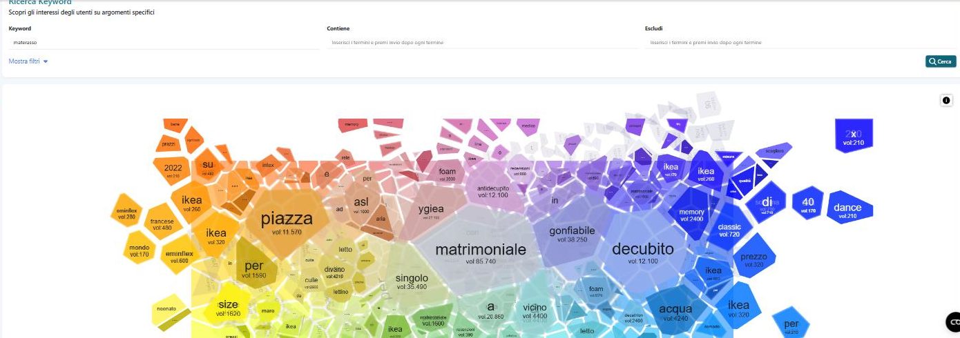 La mappa a celle di Interessi del pubblico sulla keyword materasso